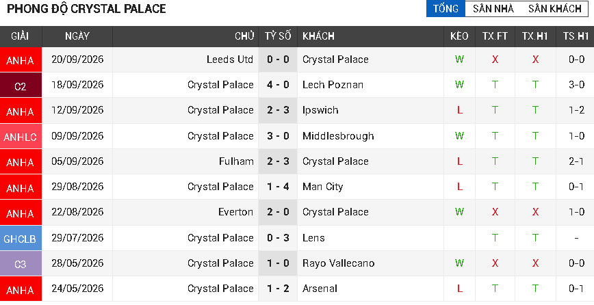 crystal palace vs nottingham forest crystal palace vs nottingham forest