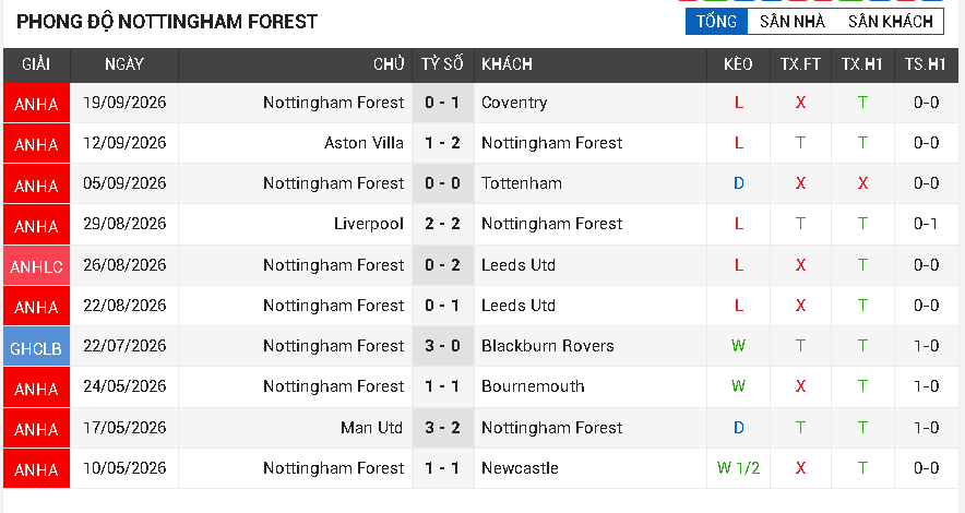 Crystal palace vs nottingham forest Crystal palace vs nottingham forest