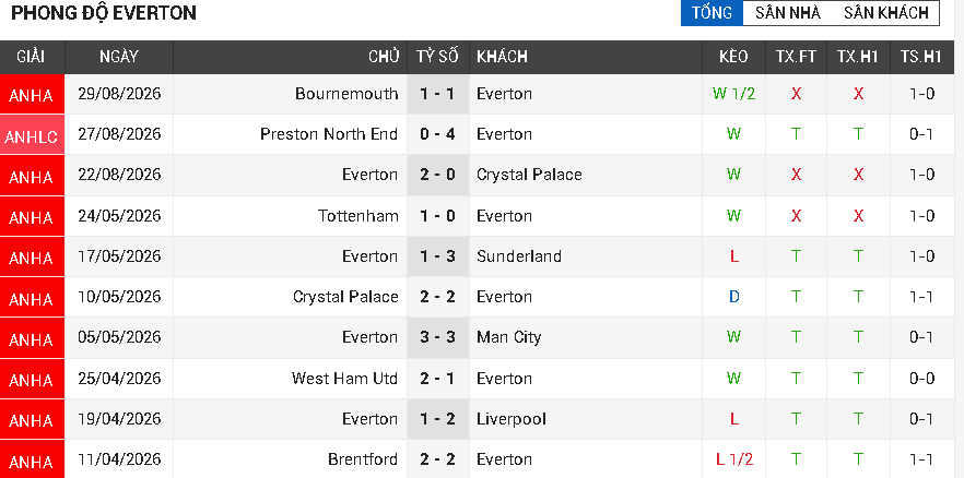 everton vs man city everton vs man city
