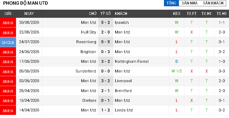 everton vs man city everton vs man city