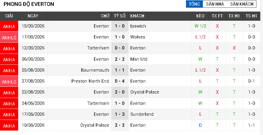 hull city vs everton hull city vs everton