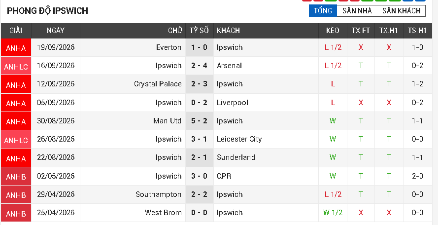 ipswich sv fulham ipswich vs fulham