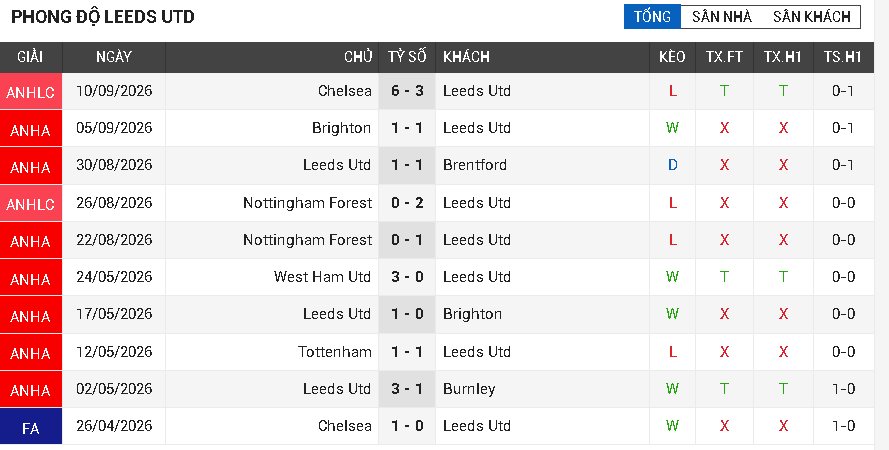 leeds utd vs newcastle leeds utd vs newcastle