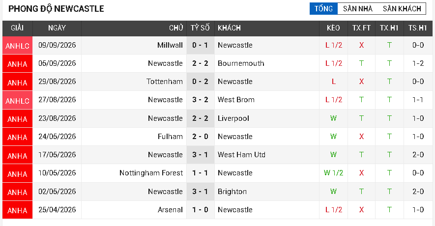 leeds utd vs newcastle leeds utd vs newcastle