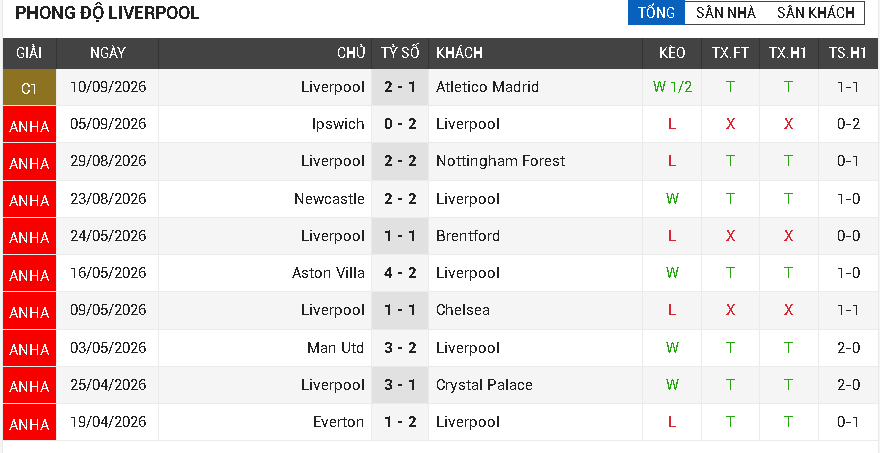 liverpool vs fulham liverpool vs fulham