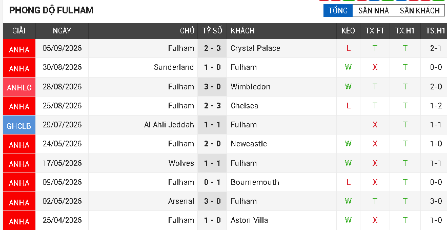 liverpool vs fulham liverpool vs fulham