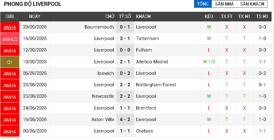 liverpool vs man city liverpool vs man city