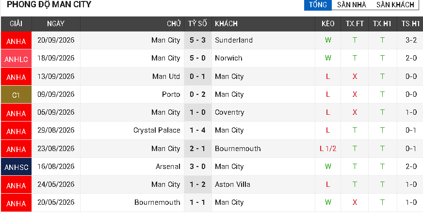 liverpool vs man city liverpool vs man city