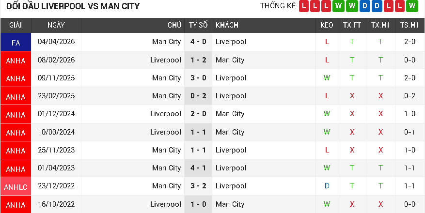 Liverpool vs Man City Liverpool vs Man City