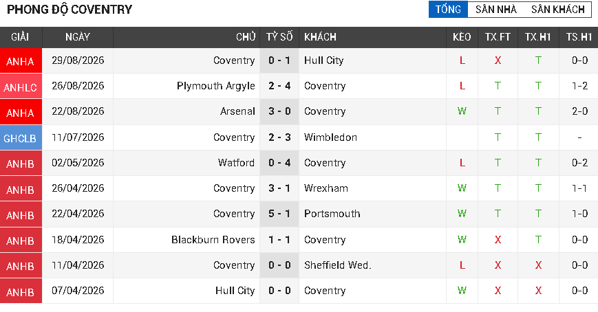 man city vs coventry man city vs coventry