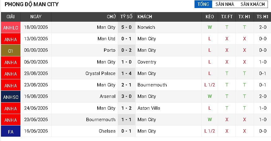 man city vs sunderland man city vs sunderland
