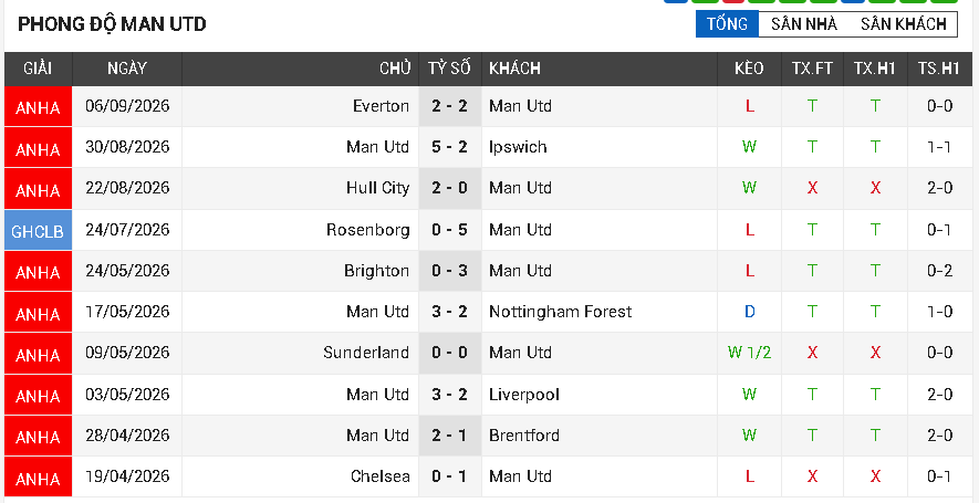 man utd vs man city man utd vs man city