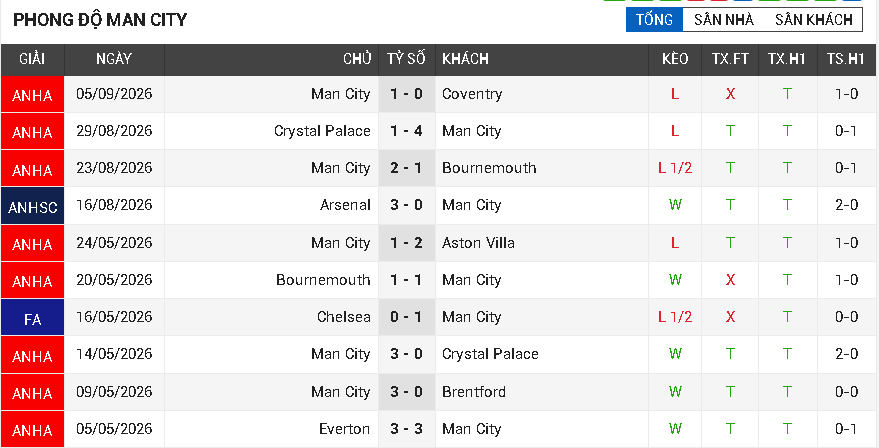 man utd vs man city man utd vs man city