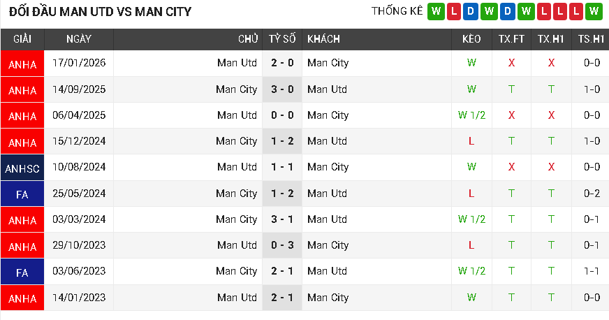 man utd vs man city man utd vs man city