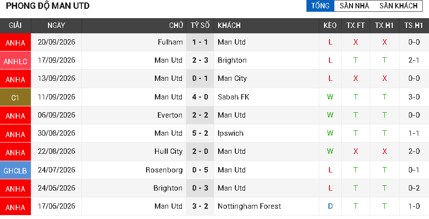 man utd vs tottenham man utd vs tottenham