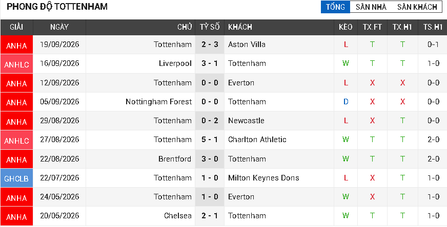 man utd vs tottenham man utd vs tottenham