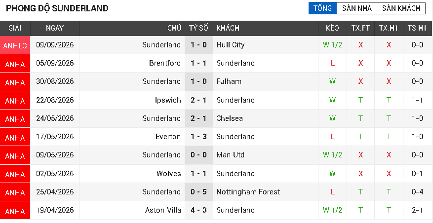 sunderland vs arsenal sunderland vs arsenal