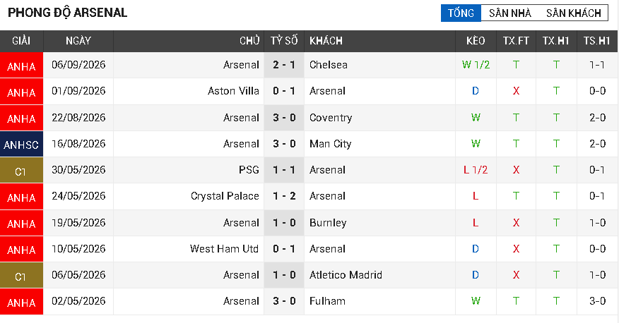 sunderland vs arsenal sunderland vs arsenal