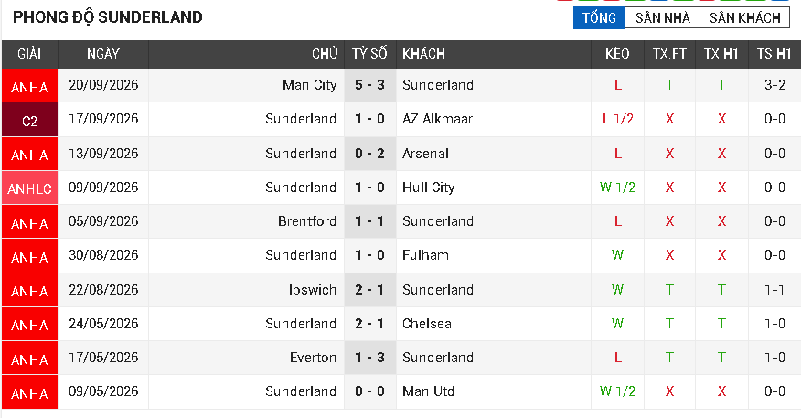 sunderland vs brighton sunderland vs brighton