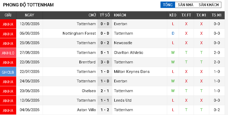 tottenham vs aston villa tottenham vs aston villa