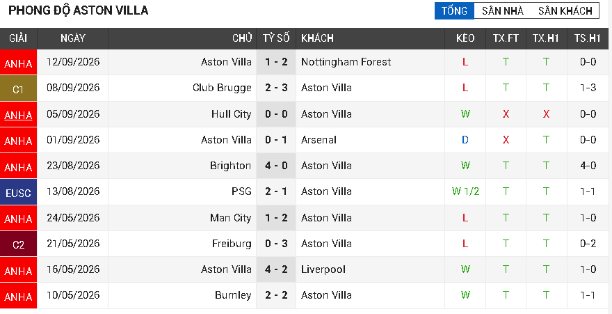 tottenham vs astonvilla tottenham vs astonvilla