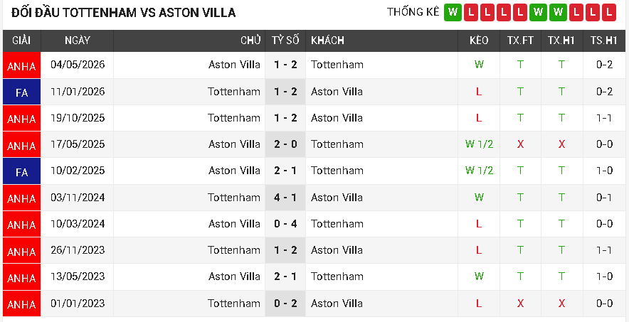 Tottenham vs Aston Villa Tottenham vs Aston Villa