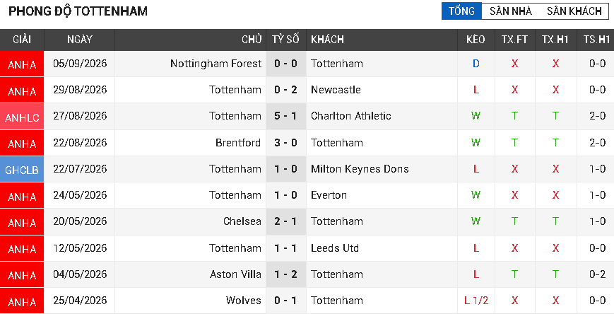 tottenham vs Everton tottenham vs Everton