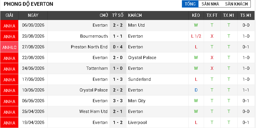 tottenham vs everton tottenham vs everton