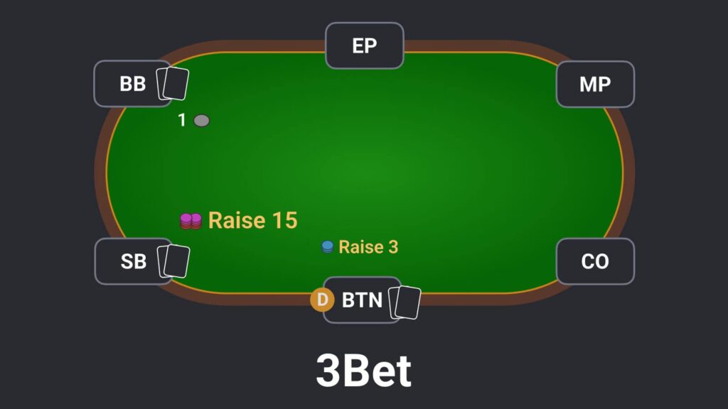 3BET Trong Poker