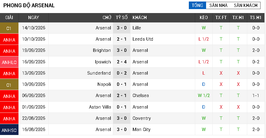 arsenal vs everton arsenal vs everton