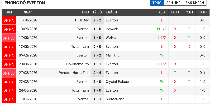 arsenal vs everton arsenal vs everton