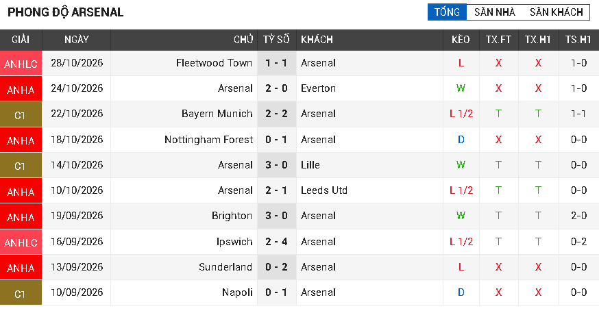 arsenal vs hull city arsenal vs hull city