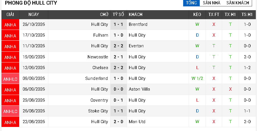 arsenal vs hull city arsenal vs hull city