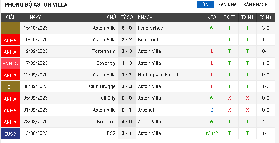 aston villa vs man city aston villa vs man city