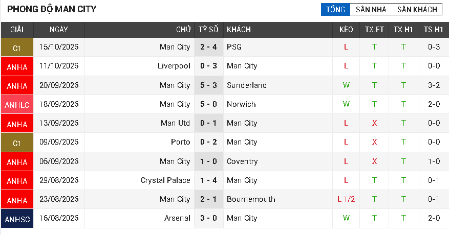 aston villa vs man city aston villa vs man city