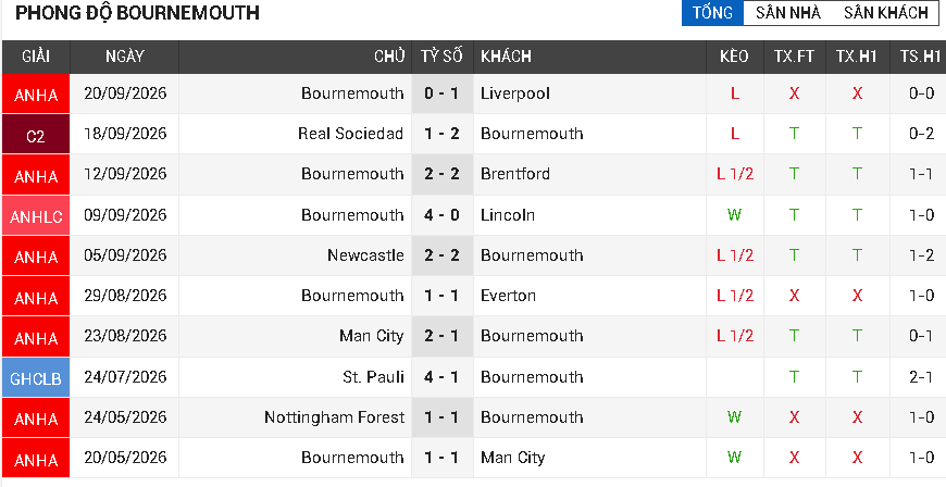 bournemouth vs sunderland bournemouth vs sunderland
