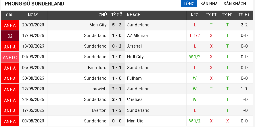 bournemouth vs sunderland bournemouth vs sunderland