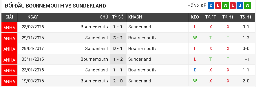 bournemouth vs sunderland bournemouth vs sunderland
