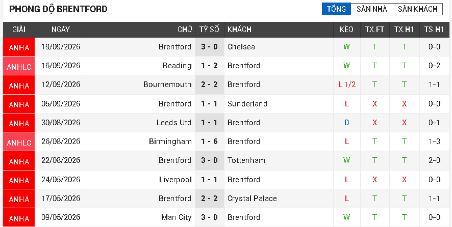 brentford vs liverpool brentford vs liverpool