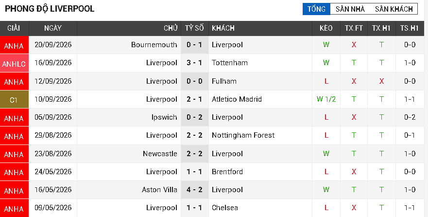 brentford vs liverpool brentford vs liverpool