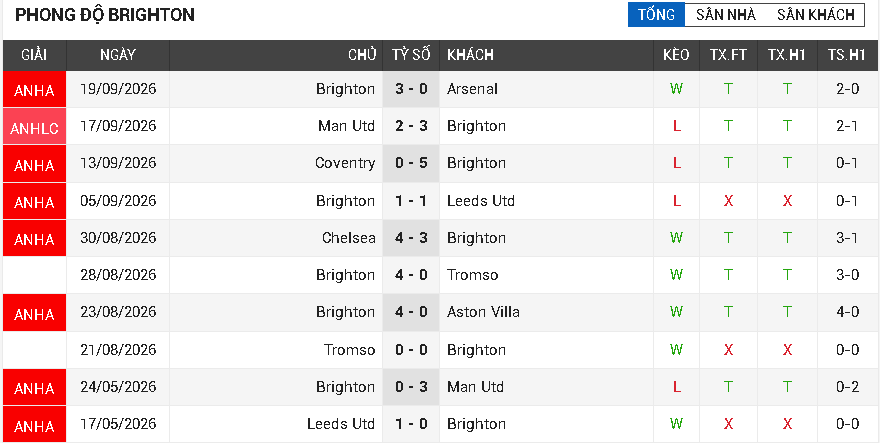 brighton vs crystal palace brighton vs crystal palace