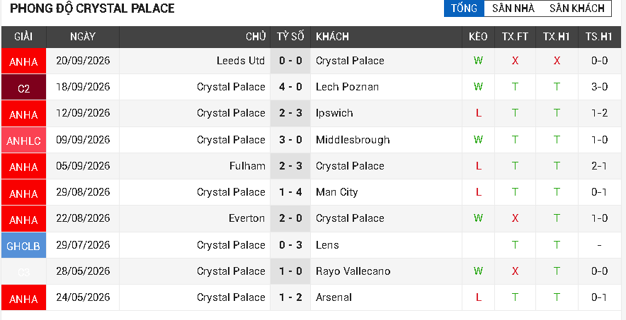 Brighton vs Crystal Palace Brighton vs Crystal Palace