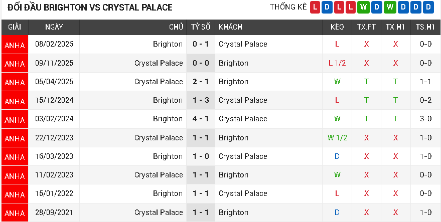 Brighton vs Crystal Palace Brighton vs Crystal Palace