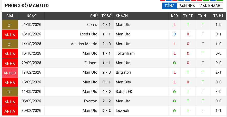 chelsea vs man utd chelsea vs man utd