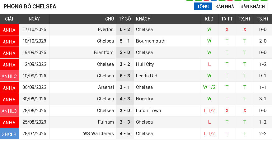 chelsea vs tottenham chelsea vs tottenham