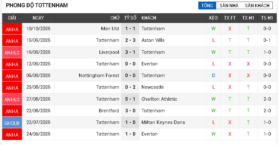 chelsea vs tottenham chelsea vs tottenham