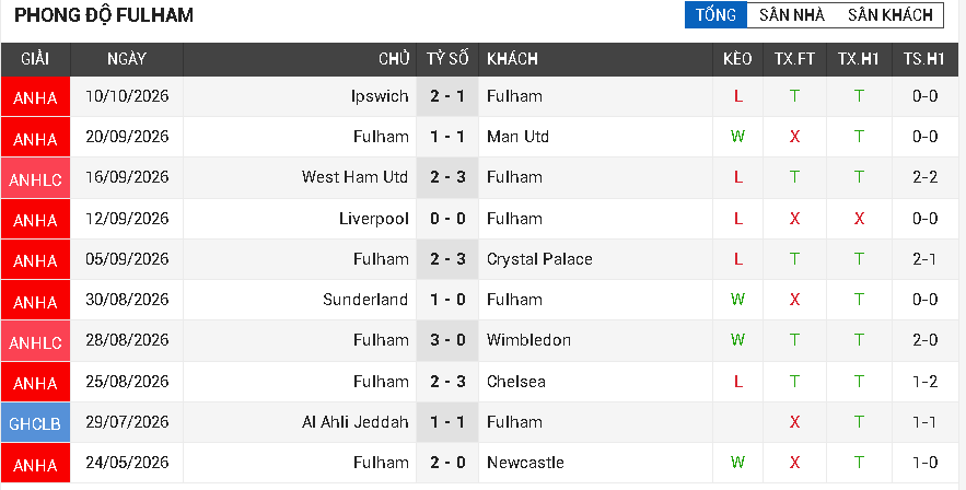 coventry vs fulham coventry vs fulham