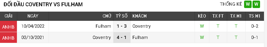 Coventry vs Fulham Coventry vs Fulham