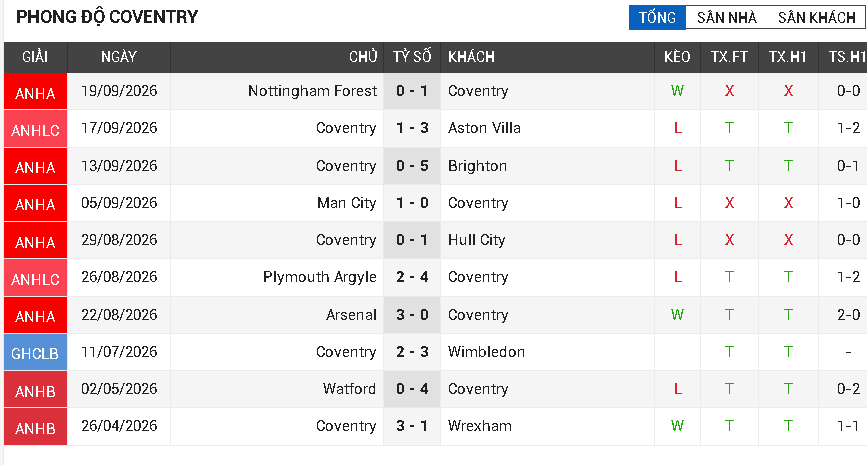 Coventry vs newcastle Coventry vs newcastle