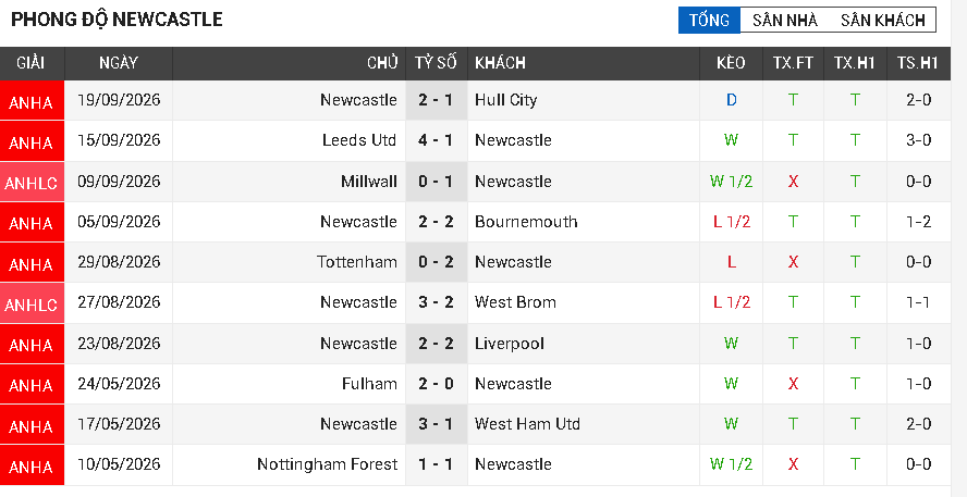 coventry vs newcastle coventry vs newcastle
